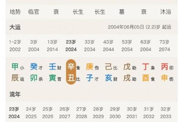 星座财运分析(2021星座财运排行)