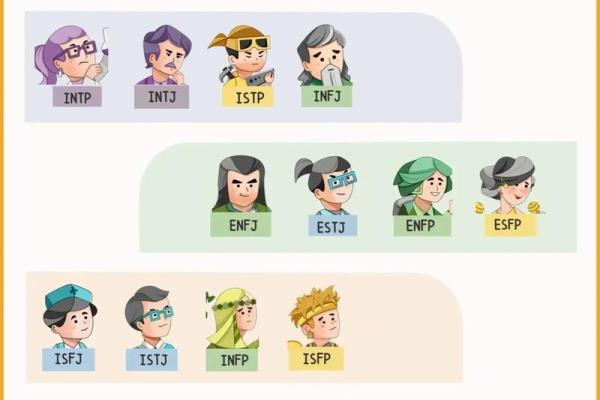免费测试mbti人格(免费测试MBTI人格测试)