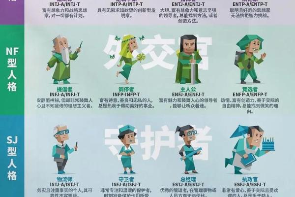 免费测试mbti人格(免费测试MBTI人格测试)