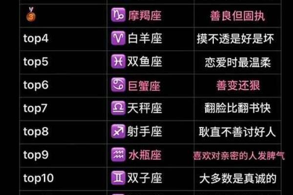 女生星座性格分析大全(女生 星座)