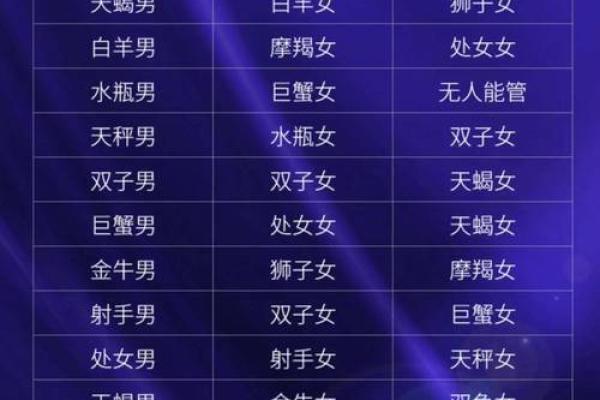星座分析大全精确(星座分析详细)