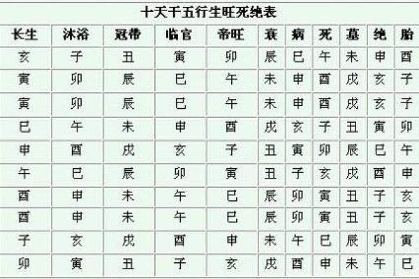 沐浴在八字里面代表什么(沐浴在八字里面代表什么)