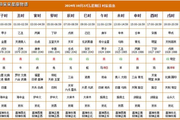 2月份动土修造吉日(2月份动土修造吉日查询)