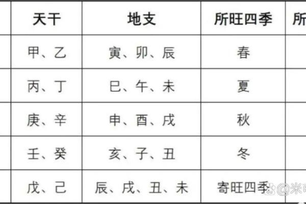 墓库在八字中代表什么意思(怎么判断入墓还是入库)