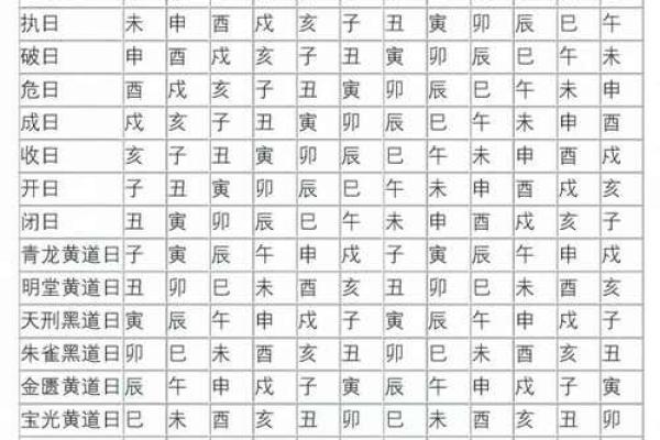 2月开张黄道吉日查询2024年-[黄道吉日]