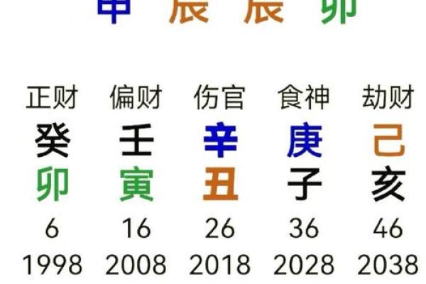 帝旺在八字中代表什么意思(怎么查命格五行)