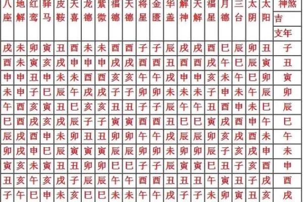 丧门在八字中代表什么(丧门遇什么贵人能化解)