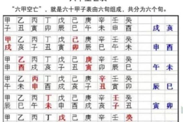 空亡在八字中代表什么意思(金舆在八字中代表什么意思)