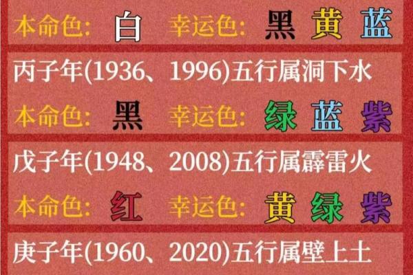 2025年属相(2025年属相)