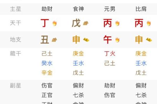 流霞在八字中代表什么意思(流霞在八字中代表什么意思男)