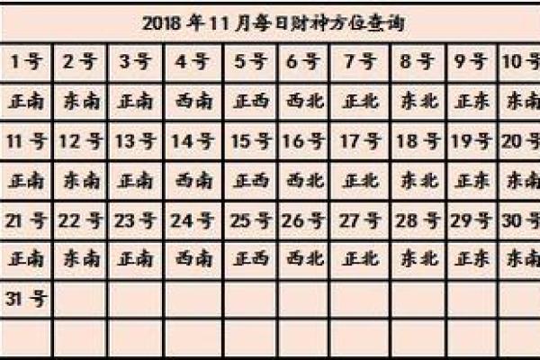 1月15日财神方位