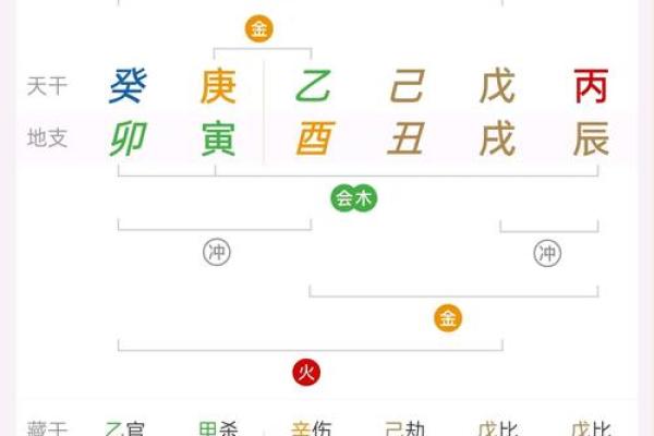 正财在八字中代表什么(正财在八字中代表什么意思时柱)