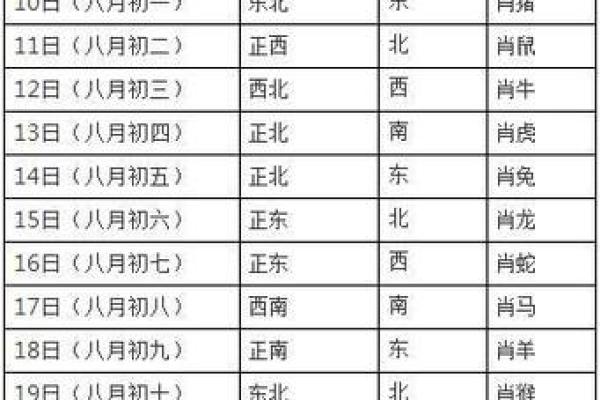 12月9日财神方位