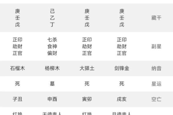 正印在八字中代表什么意思(劫财在八字中代表什么意思)