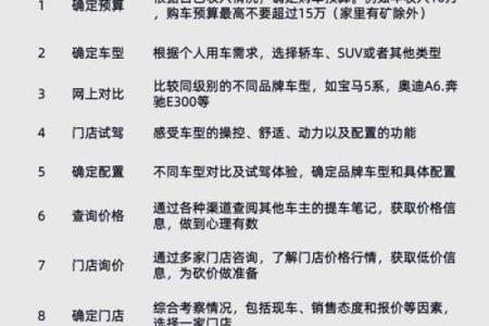 4s店提车要多久(4s店提车多久算库存)