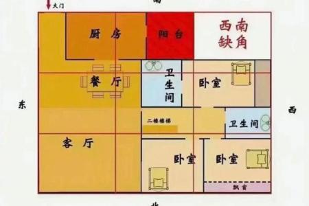 房间摆放风水(房间摆放风水正确图)