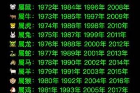 1990年属什么生肖