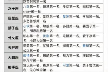 星座性格特点分析(星座性格特点分析表)