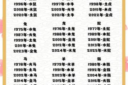 1969年属什么生肖的属性