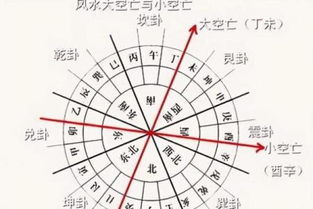 八字看阴宅风水秘诀(八字看阴阳宅风水)