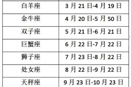 十二星座的性格分析(十二星座的性格分析图)