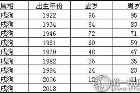 1994年出生属什么生肖