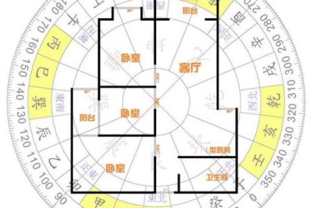 楼房格局风水(楼房格局风水讲究)