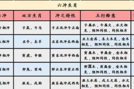 90年属什么生肖