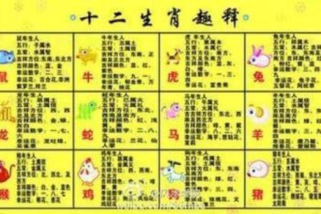 03年属什么生肖