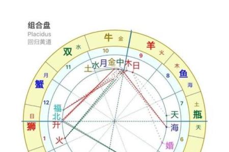 星座合盘免费查询分析(星座合盘 免费)