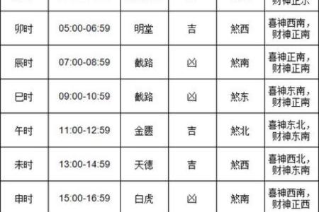 1月份搬家的黄道吉日查询