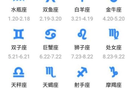 星座表十二星座性格分析(星座表十二星座查询)