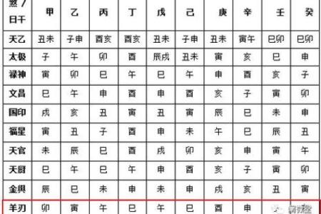 将星在八字中代表什么意思(羊刃在八字中代表什么意思)