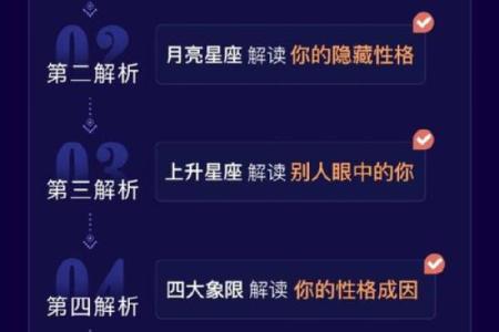 十二星座星盘查询分析(十二星座星盘查询分析免费)