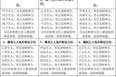 1月24日财神方位