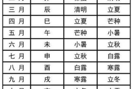 1月那天是动土吉日(1月哪天适合动土)