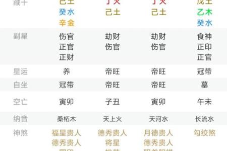 子午相冲是什么生肖