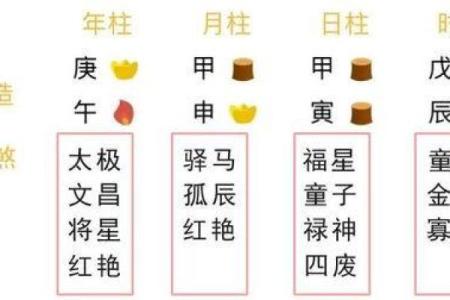 元辰在八字中代表什么(元辰在八字中代表什么)