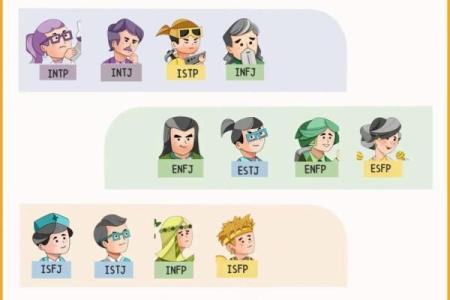 免费测试mbti人格(免费测试MBTI人格测试)