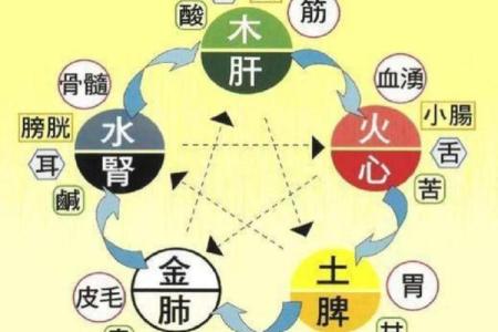 沐浴在八字里面代表什么(沐浴在八字里面代表什么)