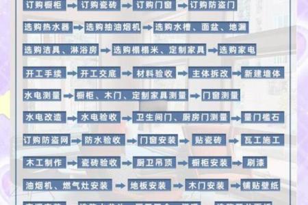 9月份装修黄道吉日(9月份装修黄道吉日一览表2020)