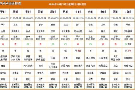 2月份动土修造吉日(2月份动土修造吉日查询)