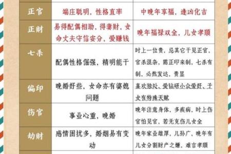 亡神在八字中代表什么意思(劫煞在八字中代表什么意思)