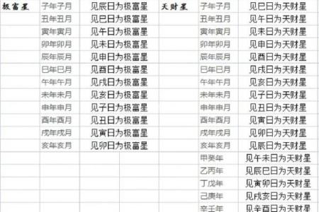 2月份开业黄道吉日一览表2023