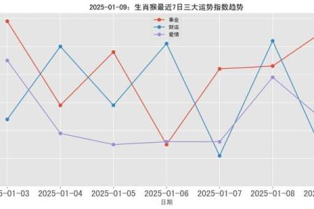 1980年属猴女2025年运势每月运势算命网(80年的猴今年运气如何)