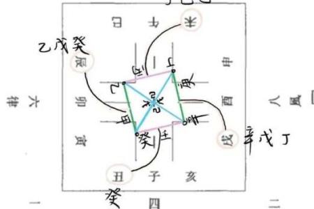 墓库在八字中代表什么意思(怎么判断入墓还是入库)