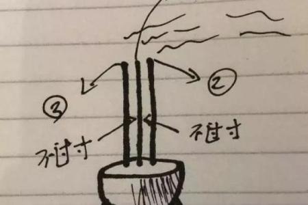 梦见点香拜神是什么意思