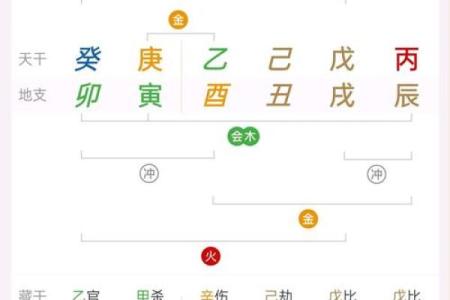 正财在八字中代表什么(正财在八字中代表什么意思时柱)