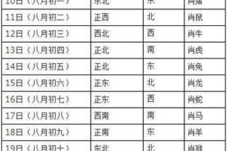 12月9日财神方位