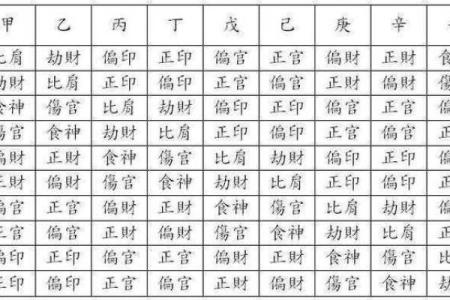 偏印在八字中代表什么意思(食神在八字中代表什么意思)